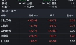 次新股最新爆料,潜力股盘点与投资策略解析